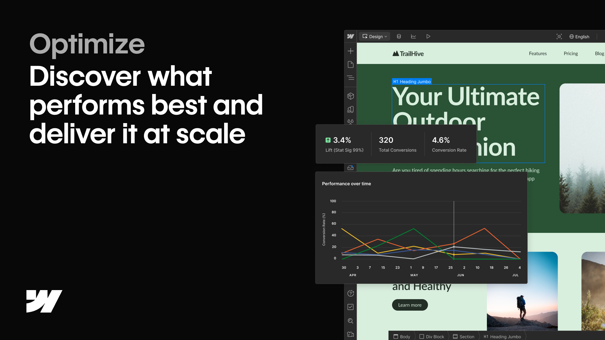 Discover what performs best and deliver it at scale